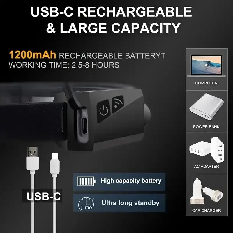 Rechargeable COB LED Headlamp | 6000K Ultra-Bright Induction Head Torch | 5 Lighting Modes for Work, Climbing, Running & Cycling